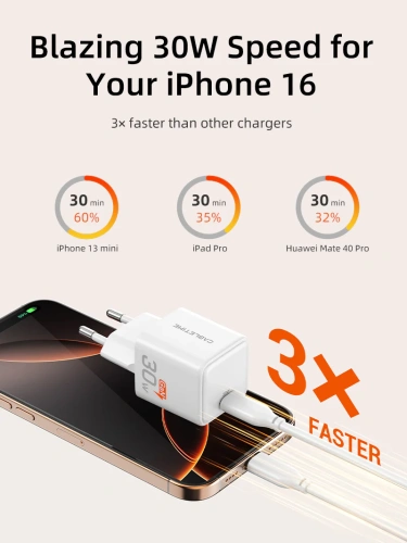 Зарядное устройство CABLETIME GA30W (CT-GAN30-PW) GaN PD3.0 30 Вт, белый фото 9 Зарядное устройство CABLETIME GA30W (CT-GAN30-PW) GaN PD3.0 30 Вт, белый фото 9