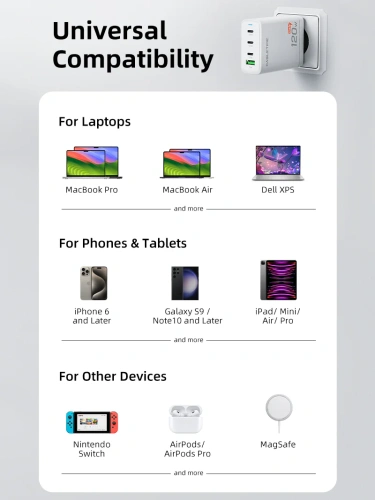 Зарядное устройство CABLETIME G120W (CT-GAN120-PW) GaN PD3.1 3C1A 120 Вт, белый фото 9