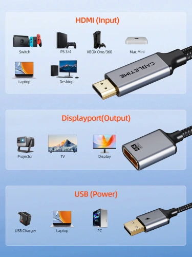 Кабель CABLETIME CP51B (CT-HMDF4K-AG) HDMI-DISPLAYPORT с USB-C фото 4 Кабель CABLETIME CP51B (CT-HMDF4K-AG) HDMI-DISPLAYPORT с USB-C фото 4