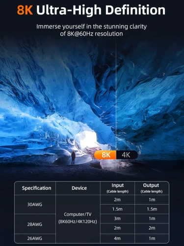 Адаптер расширения CABLETIME CP46U (CT-HEF8K-AG) HDMI 8K фото 5 Адаптер расширения CABLETIME CP46U (CT-HEF8K-AG) HDMI 8K фото 5