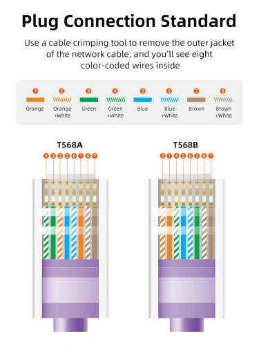 Инструмент CABLETIME CNT1C (CT-CCT-PY) для обжима кабеля фото 9 Инструмент CABLETIME CNT1C (CT-CCT-PY) для обжима кабеля фото 9