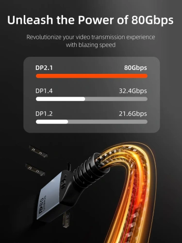 Кабель CABLETIME CD13H (CT-DP16K-AG1) DisplayPort 2.1 16K@60Hz 8K@120Hz 4K@240Hz 80Гбит/с фото 4 Кабель CABLETIME CD13H (CT-DP16K-AG1) DisplayPort 2.1 16K@60Hz 8K@120Hz 4K@240Hz 80Гбит/с фото 4