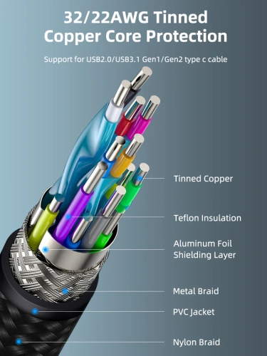Кабель USB CABLETIME CU24H (CT-C160-PU31-CMCML-AG1) черный, 90 градусов правого углового USB C, 20 Гбит / с 100 Вт 4K фото 8