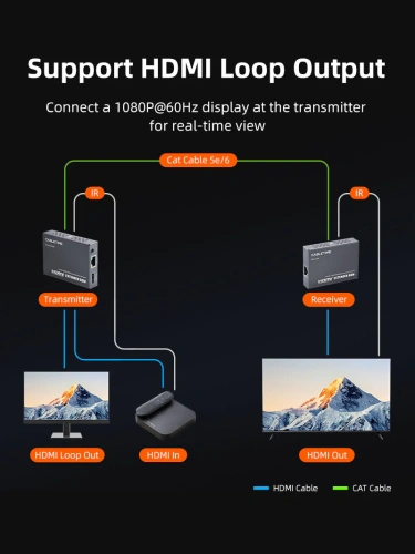 Удлинитель HDMI CABLETIME CP40G (CT-HEHD-FG60) Extender HD 1080P@60Hz до 60 м по витой паре RJ45 фото 7