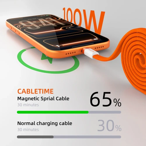Магнитный плоский кабель CABLETIME CU15H (CT-CM100M-AOW1) 1 м USB-C PD100W оранжевый плетеный фото 4