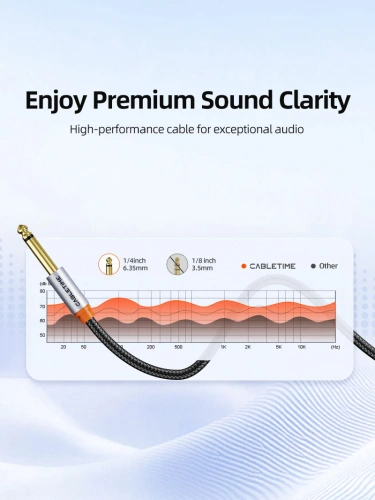 Стереофонический аудиокабель CABLETIME CF26L (CT-AM65-AG2) 2 м, 6,35 мм - Black Braided фото 4