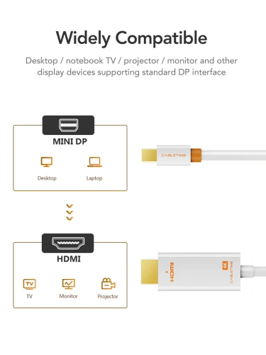 Кабель CABLETIME CD43N (CT-AV588-03G(4K)-W3) Mini DisplayPort - HDMI, Mini DP Male - HDMI Male, Ultra HD 4K/30 Гц (3840*2160p), белый фото 8