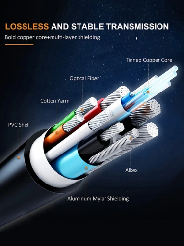 Кабель CABLETIME CH20V (CT-AV540-HE2GFIBER-DB30) 30м, AOC HDMI 2.0b HDR, ARC, HDCP2.2, 3D, высокоскоростной 18 Гбит/с фото 5