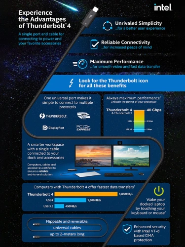 Кабель CABLETIME CT40G (CT-C160-U31-TB4-BB0.8) 0.8 м Thunderbolt 4 Cable USB C до USB C 8K 60 Гц черный PVC фото 4