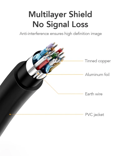 Кабель CABLETIME CD51H (CT-AV588-03G-B1) 1 м, Mini DisplayPort - HDMI, Mini DP Male - HDMI Male, Full HD (1920*1080p)/60 Гц, черный фото 5 Кабель CABLETIME CD51H (CT-AV588-03G-B1) 1 м, Mini DisplayPort - HDMI, Mini DP Male - HDMI Male, Full HD (1920*1080p)/60 Гц, черный фото 5