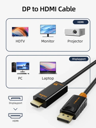 Кабель CABLETIME CD32K (CT-AV585-02G(4K60)-B1.8) Cabletime Displayport - HDMI HDTV 1.2v DP - HDMI аудио-видео 4K/60HZ и 1080p фото 6