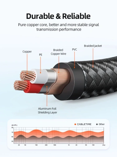 Стерео аудиокабель CABLETIME CF27E (CT-A35D6-AG0.5) 0,5 м, 3,5 мм - 2 6,35 мм - Black Braided фото 5 Стерео аудиокабель CABLETIME CF27E (CT-A35D6-AG0.5) 0,5 м, 3,5 мм - 2 6,35 мм - Black Braided фото 5