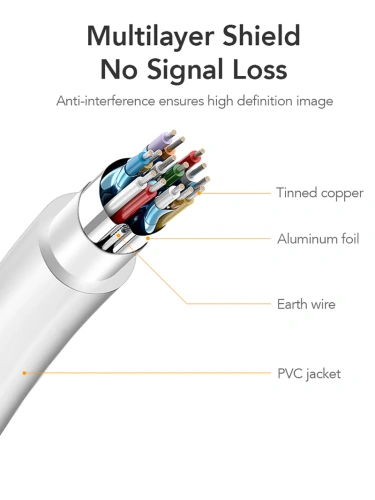 Кабель CABLETIME CD43N (CT-AV588-03G(4K)-W3) Mini DisplayPort - HDMI, Mini DP Male - HDMI Male, Ultra HD 4K/30 Гц (3840*2160p), белый фото 4
