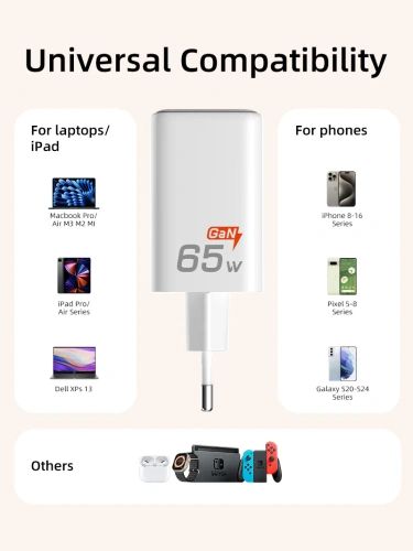 Зарядное устройство CABLETIME GA65W (CT-GAN65-PW) GaN PD3.0 2C1A 65 Вт, белый фото 15