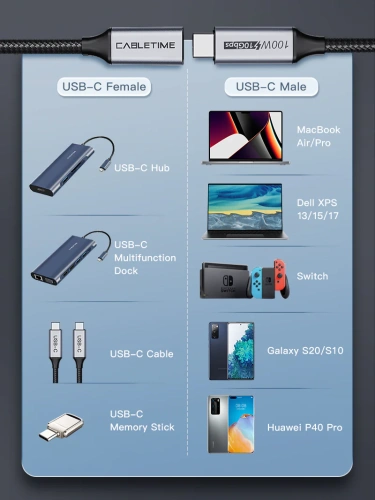 Удлинительный кабель USB-C CABLETIME CU21H (CT-CMCF100-GEN2-AG1) черный, 10 Гбит/с, 100 Вт/5 А, 4K/60 Гц фото 8 Удлинительный кабель USB-C CABLETIME CU21H (CT-CMCF100-GEN2-AG1) черный, 10 Гбит/с, 100 Вт/5 А, 4K/60 Гц фото 8