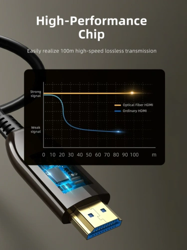 Кабель CABLETIME CH13U (CT-AHD8K-ZB20) AOC 8K60 Гц HDMI 2.1 HDR, ARC, HDCP2.2, 3D, высокоскоростной 48 Гбит/с фото 6