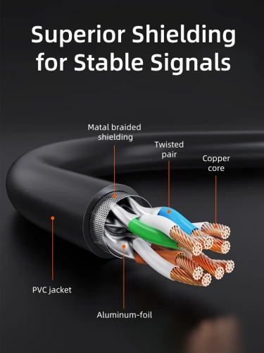 Патч-корд CABLETIME CN70N (CT-CAT7F-PB3) 3 м, FTP Gigabit Ethernet CAT7, желтый+черный фото 5 Патч-корд CABLETIME CN70N (CT-CAT7F-PB3) 3 м, FTP Gigabit Ethernet CAT7, желтый+черный фото 5