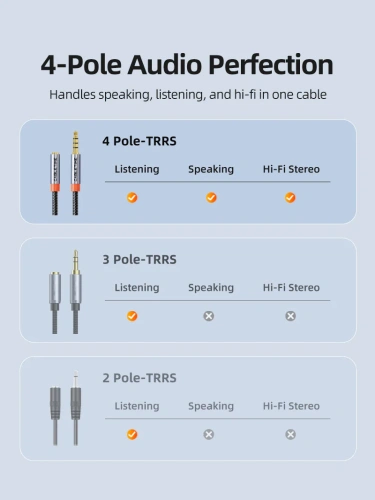 Удлинительный аудиокабель CABLETIME CF19J (CT-AE35M-AG1.5) 1,5 м, стерео 3,5 мм - Black Braided фото 6