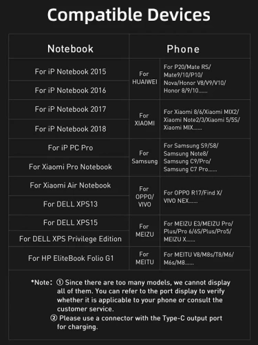 Кабель CABLETIME CU20N (CT-C160-PU31-CMCM2-AG3) 3м, USB 3.2 Gen 2 Type C — USB Type C, 20 Гбит/с, 100W, 5A/20V фото 6