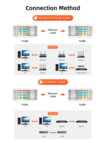 Инструмент CABLETIME CNT1C (CT-CCT-PY) для обжима кабеля фото 10 Инструмент CABLETIME CNT1C (CT-CCT-PY) для обжима кабеля фото 10