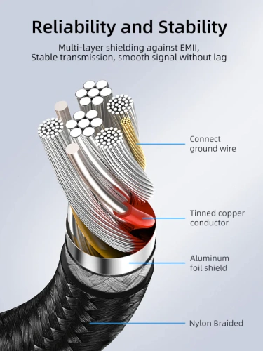 Кабель-адаптер CABLETIME CP60G (CT-CMAF3.0-AG0.15) USB-C Male - USB 3.0 AF OTG, 15 см, передача данных/зарядка, поддержка быстрой зарядки фото 5