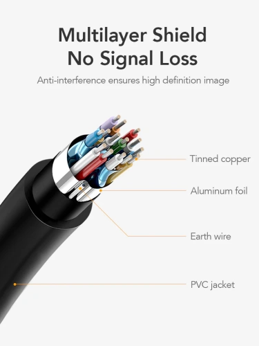 Кабель CABLETIME CD41N (CT-AV588-02G-W3) Mini DisplayPort - DisplayPort, адаптер Cabletime Mini DP - DP, 4K, белый фото 6